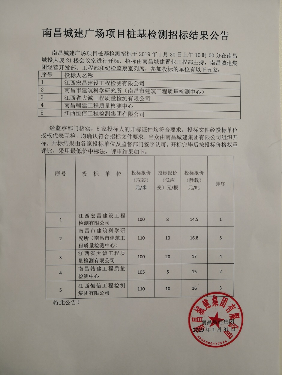 [2019-01-31] 南昌城建廣場項目樁基檢測招標結果公告.jpg
