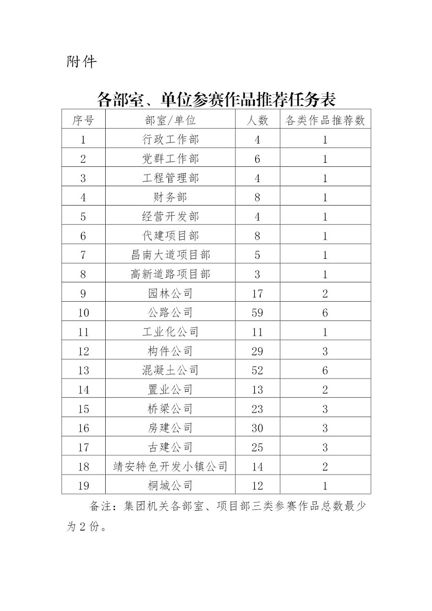 各部室、單位參賽作品推薦任務(wù)表_01.jpg